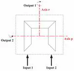 Dynamic modeling and analysis for a differential modular robot joint with the friction model