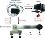 Dynamic Friction Model with Velocity and Asymmetric Load Dependency for Robot Joints