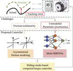 Adaptive Neural Computed Torque Control for Robot Joints With Asymmetric Friction Model
