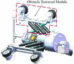 Design of an active suspension mechanism for obstacle traversal of in-pipe robots