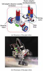 Structural design and analysis of a permanent-magnet wheeled pipe robot with pipe diameter adaption capability