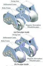 Design of a magnetic hemispherical wheeled pipeline robot
