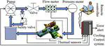 Active cooling system for Tokamak in-vessel operation manipulator