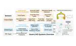 Voxel-LIVO: Accurate and Robust LiDAR-Inertial-Visual Fused Odometry and Mapping in Challenge Environment