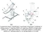 Integration mode of standing balance and trajectory training based on lower limb rehabilitation exoskeleton