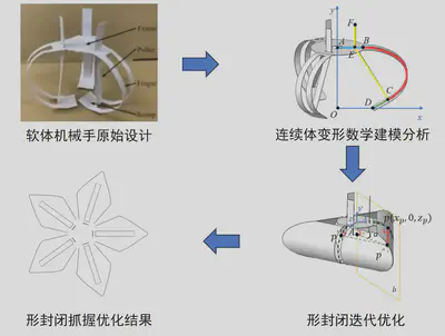 灵巧机械手