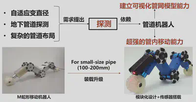 管道机器人